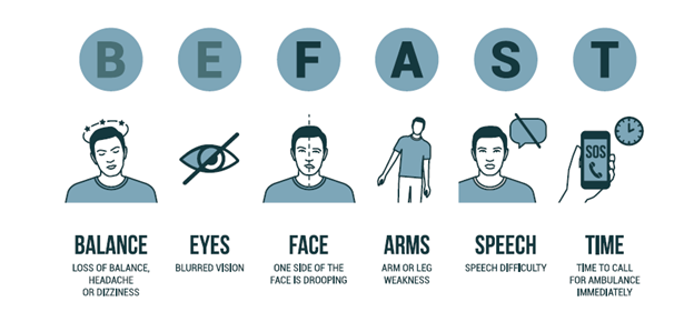 Stroke Warning Signs